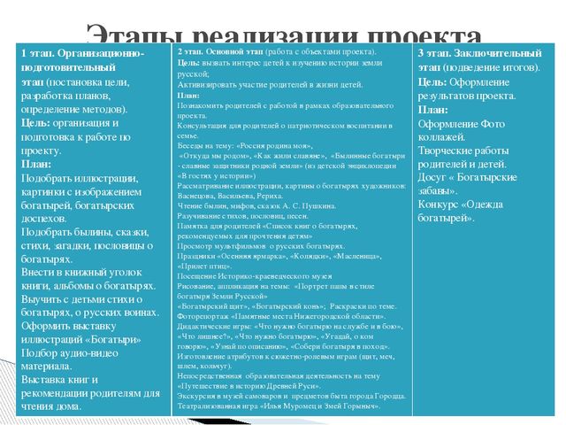 Образовательный проект "Богатыри Земли Русской"
