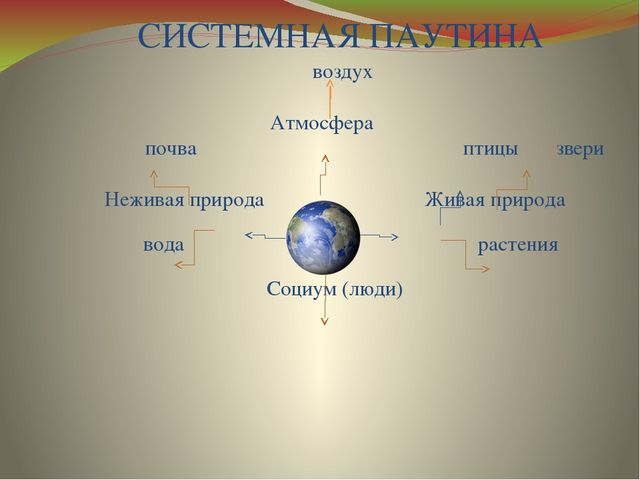 Презентация к проекту "Земля - наш общий дом"