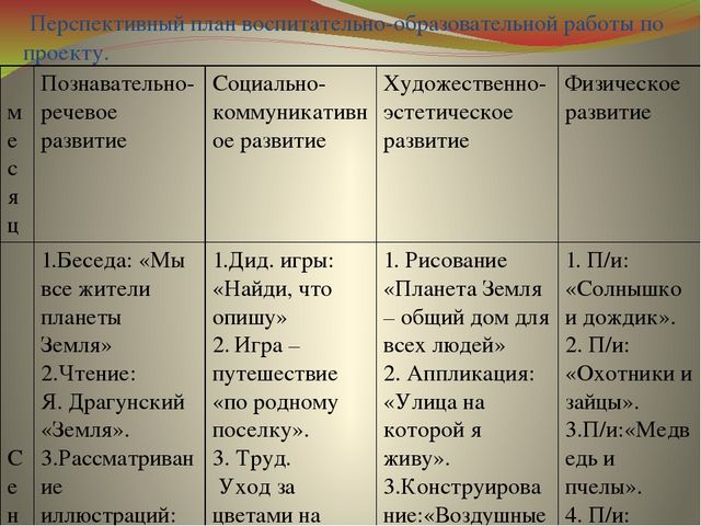 Презентация к проекту "Земля - наш общий дом"