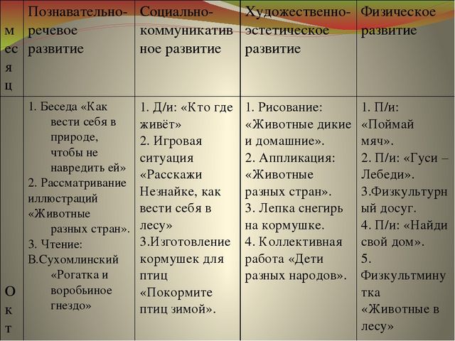 Презентация к проекту "Земля - наш общий дом"