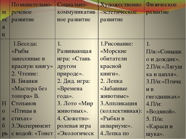 Презентация к проекту "Земля - наш общий дом"