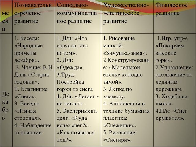 Презентация к проекту "Земля - наш общий дом"