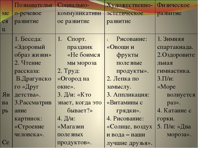 Презентация к проекту "Земля - наш общий дом"
