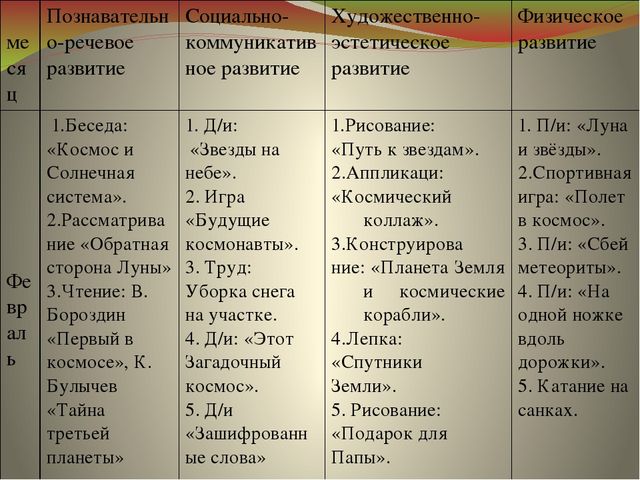 Презентация к проекту "Земля - наш общий дом"