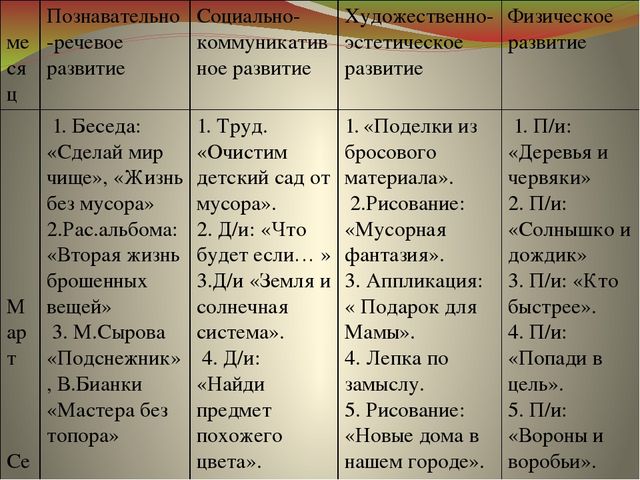 Презентация к проекту "Земля - наш общий дом"