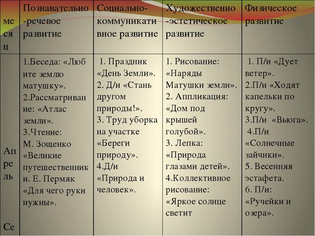 Презентация к проекту "Земля - наш общий дом"