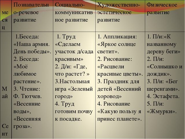 Презентация к проекту "Земля - наш общий дом"