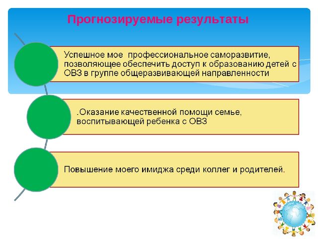 Педагогический проект "Профессиональное развитие воспитателя в рамках инклюзивного образования в ДОУ"