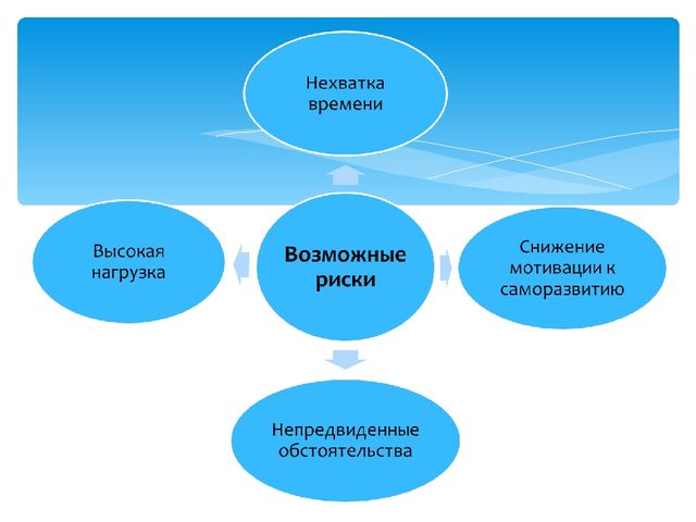 Педагогический проект "Профессиональное развитие воспитателя в рамках инклюзивного образования в ДОУ"