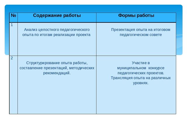 Педагогический проект "Профессиональное развитие воспитателя в рамках инклюзивного образования в ДОУ"