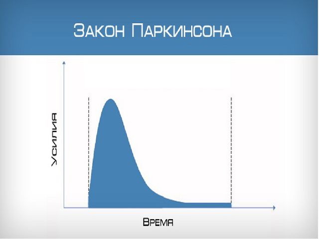 Презентация для педагогов "Метод Дедлайна"