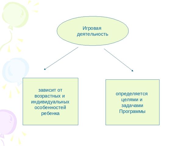 Презентация для педагогов "Игра - ведущий вид деятельности дошкольников"
