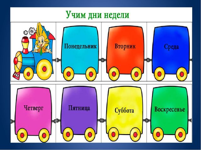 Презентация по Окружающему миру для дошкольного образования старшая группа "Временные отношения"