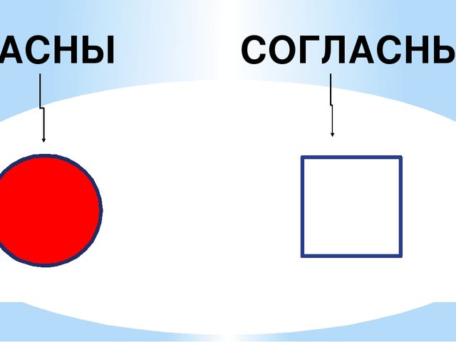 Презентация по обучению грамоте "Звуки гласные и согласные "