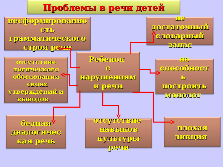 Презентация Мастер - класса "Дидактические развивающие игры в коррекционно - образовательном процессе учителя- логопеда"