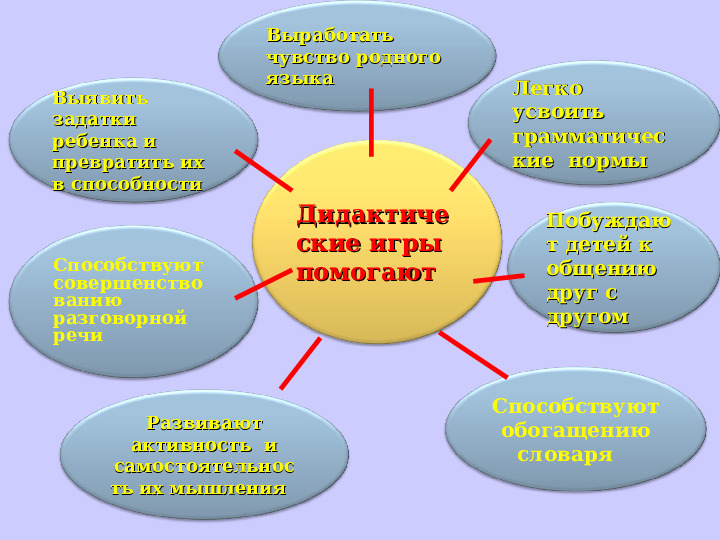 Презентация Мастер - класса "Дидактические развивающие игры в коррекционно - образовательном процессе учителя- логопеда"