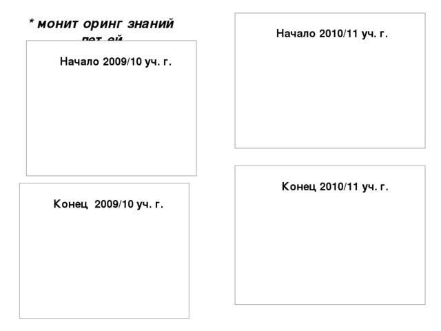 Презентация по ОБЖ "Ознакомление дошкольников с ПДД"