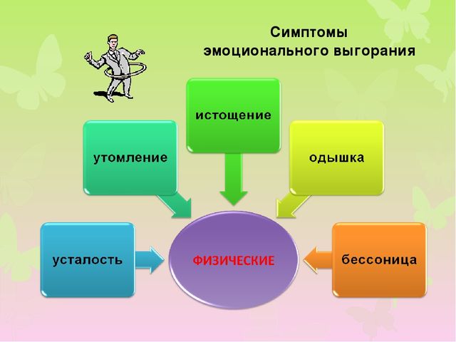 Презентация по теме: "Проблема сохранения здоровья педагогов.Профилактика эмоционального выгорания."