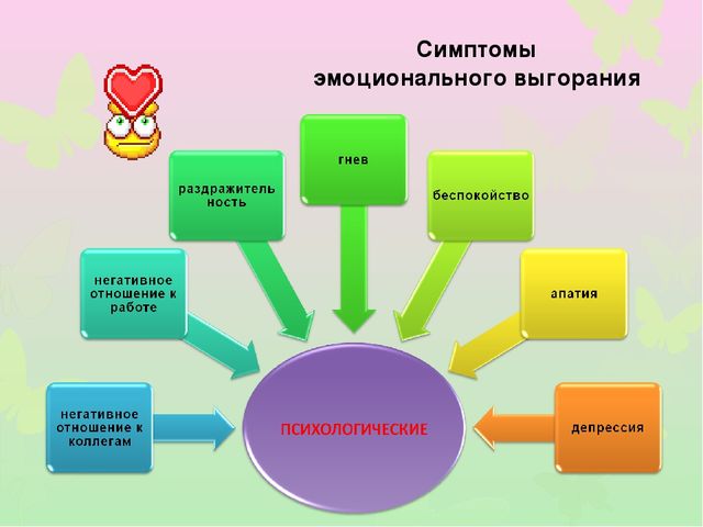 Презентация по теме: "Проблема сохранения здоровья педагогов.Профилактика эмоционального выгорания."