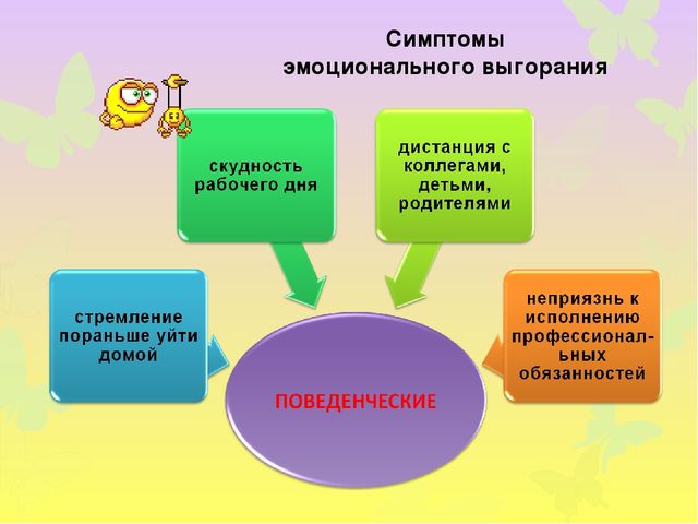 Презентация по теме: "Проблема сохранения здоровья педагогов.Профилактика эмоционального выгорания."