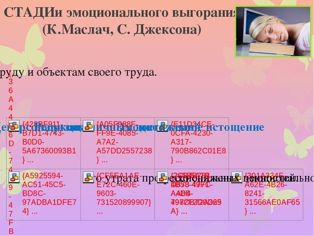 Презентация по теме: "Проблема сохранения здоровья педагогов.Профилактика эмоционального выгорания."