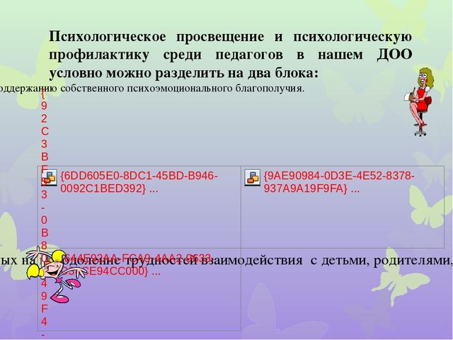 Презентация по теме: "Проблема сохранения здоровья педагогов.Профилактика эмоционального выгорания."