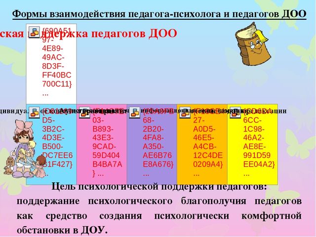 Презентация по теме: "Проблема сохранения здоровья педагогов.Профилактика эмоционального выгорания."
