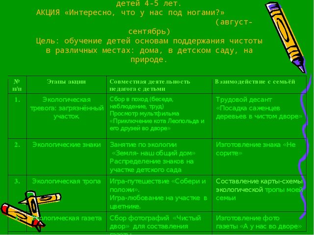 ПРезентация на тему"Юные защитники природы"
