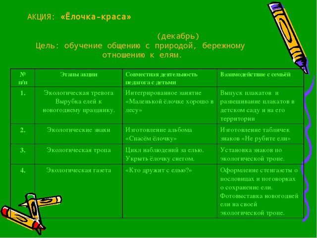 ПРезентация на тему"Юные защитники природы"