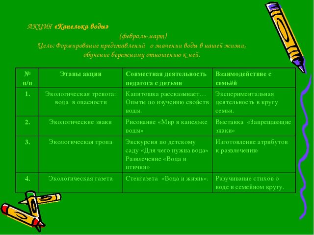 ПРезентация на тему"Юные защитники природы"