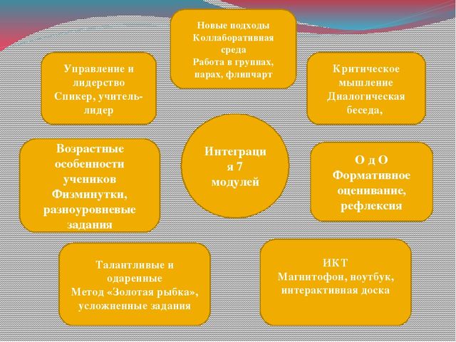 Презентация по развитию речи "В гостях у сказки"