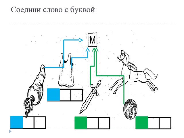 Презентация по обучению грамоте "Звук и буква М"
