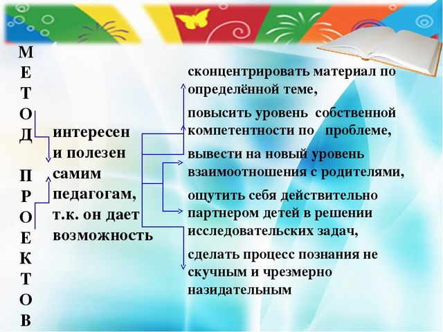 "Роль игры в проектной деятельности дошкольников"