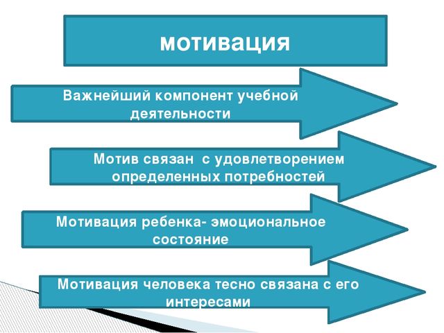 Презентация по окружающему миру "Развитие мотивационной сферы и познавательных интересов детей дошкольного возраста"