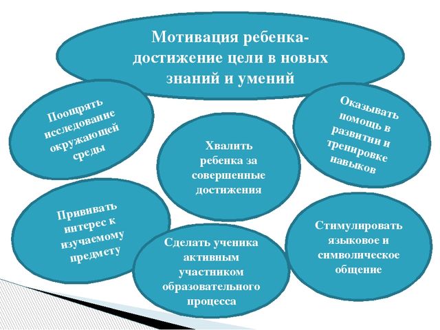 Презентация по окружающему миру "Развитие мотивационной сферы и познавательных интересов детей дошкольного возраста"