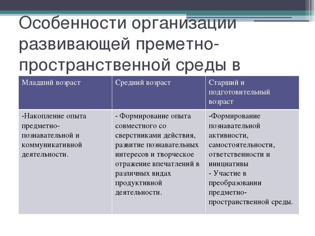 Презентация на тему "Предметно-пространственная развивающая среда в ДОУ"