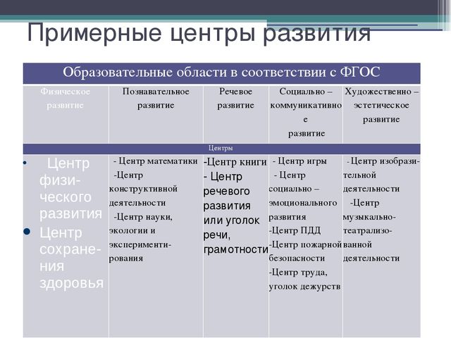 Презентация на тему "Предметно-пространственная развивающая среда в ДОУ"
