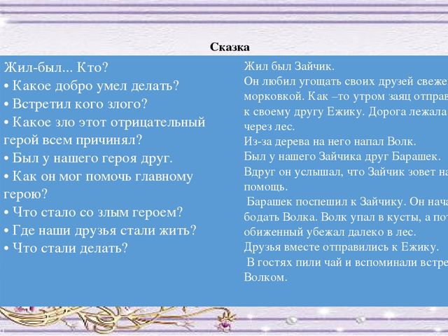 Презентация "Зайчик на пальчик"