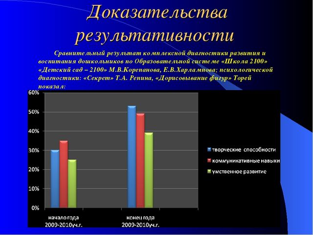 Презентация на тему "Развитие креативности детей через метод проектов"