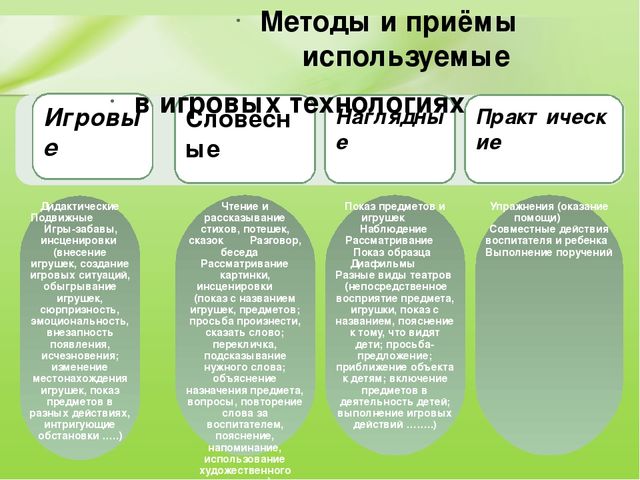 Презентация Эффективность использования инновационных технологий на занятиях