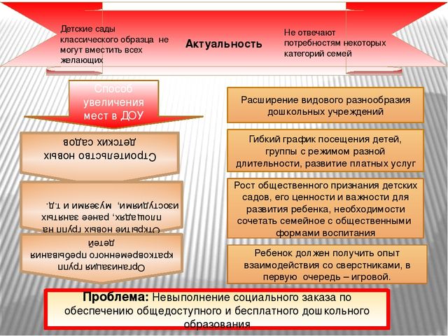 Презентация "Мир игры: Игра без границ"