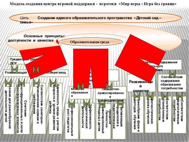 Презентация "Мир игры: Игра без границ"