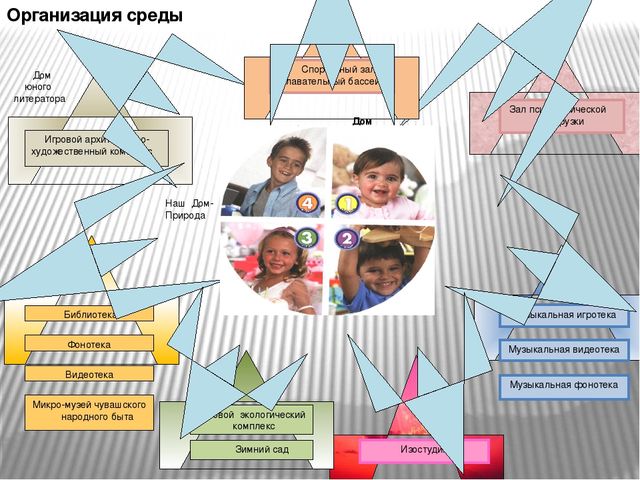 Презентация "Мир игры: Игра без границ"