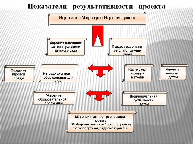 Презентация "Мир игры: Игра без границ"