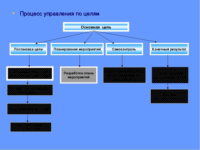 Модель организации работы с детьми по проблеме:"Сохранение и укрепление здоровья детей"