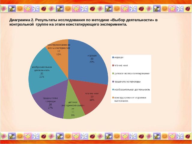 Презентация обобщение опыта работы по теме " Дидактические игры в ФЭМП"