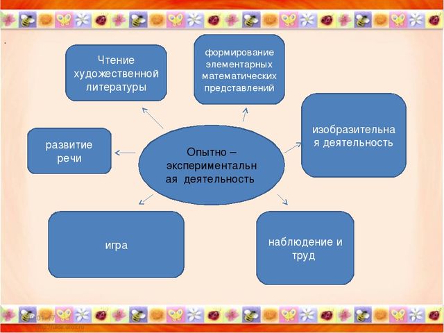 Презентация обобщение опыта работы по теме " Дидактические игры в ФЭМП"