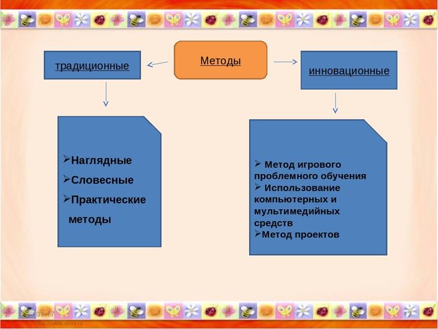 Презентация обобщение опыта работы по теме " Дидактические игры в ФЭМП"