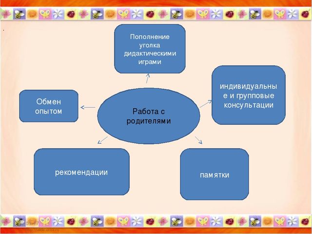 Презентация обобщение опыта работы по теме " Дидактические игры в ФЭМП"