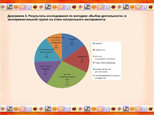 Презентация обобщение опыта работы по теме " Дидактические игры в ФЭМП"